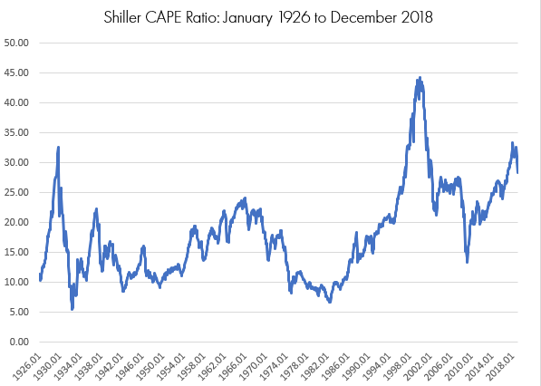 Shiller