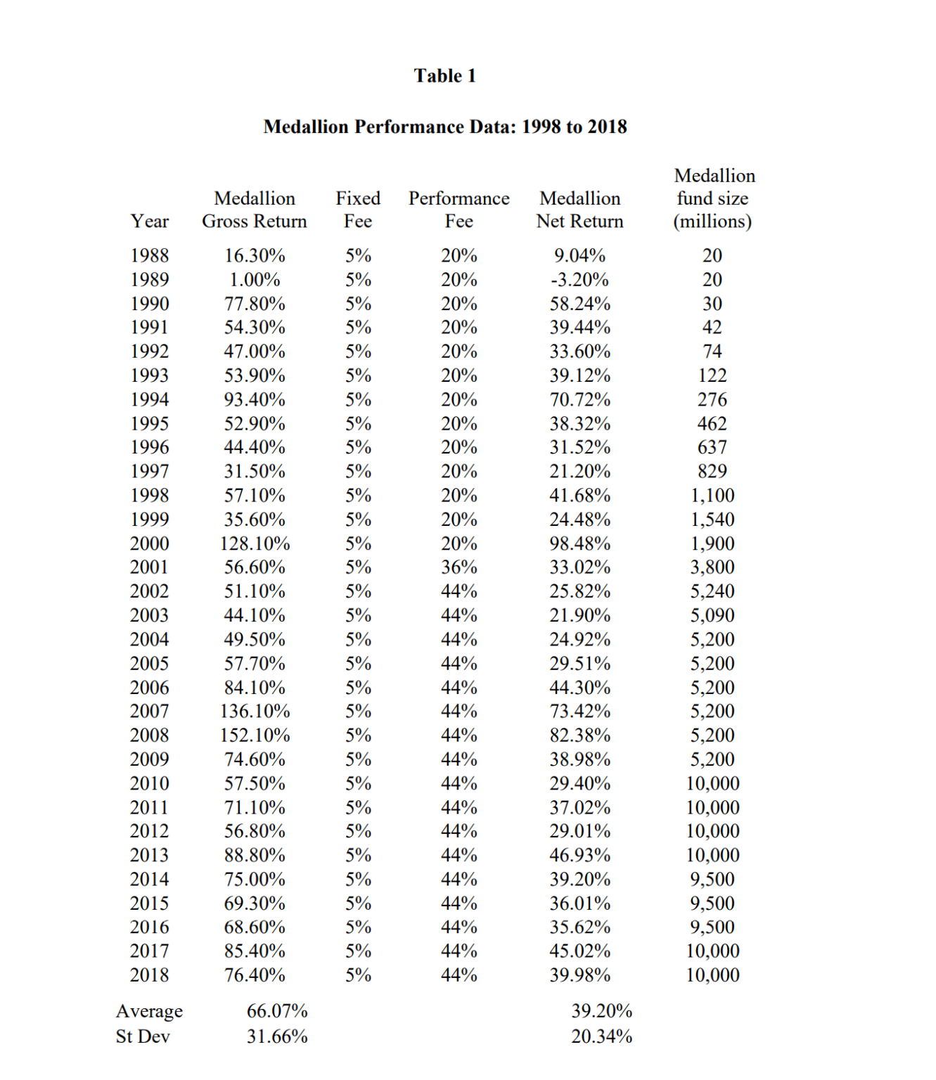 Medallion Fund The Ultimate Counterexample? Cornell Capital Group