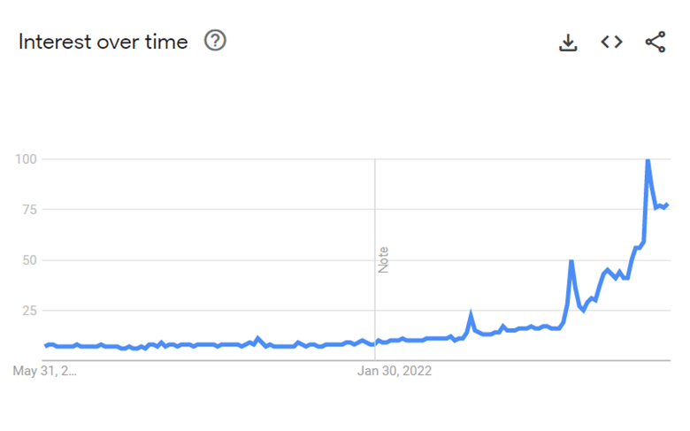 GoogleTrendsAI